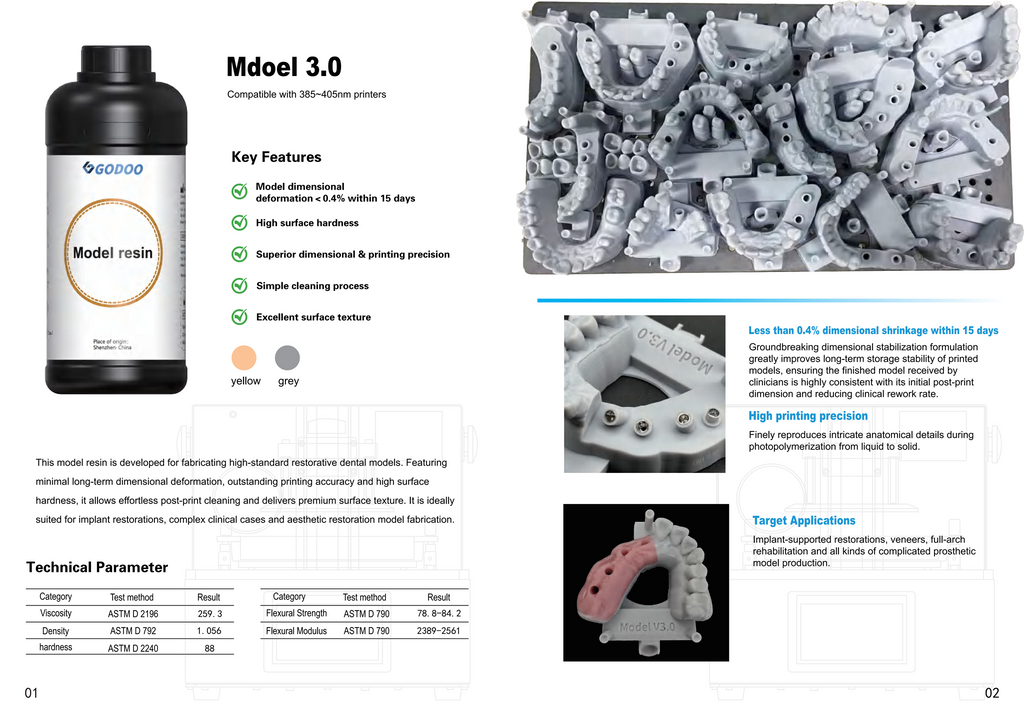 GoDoo Model Resin V3.0 - catalogus